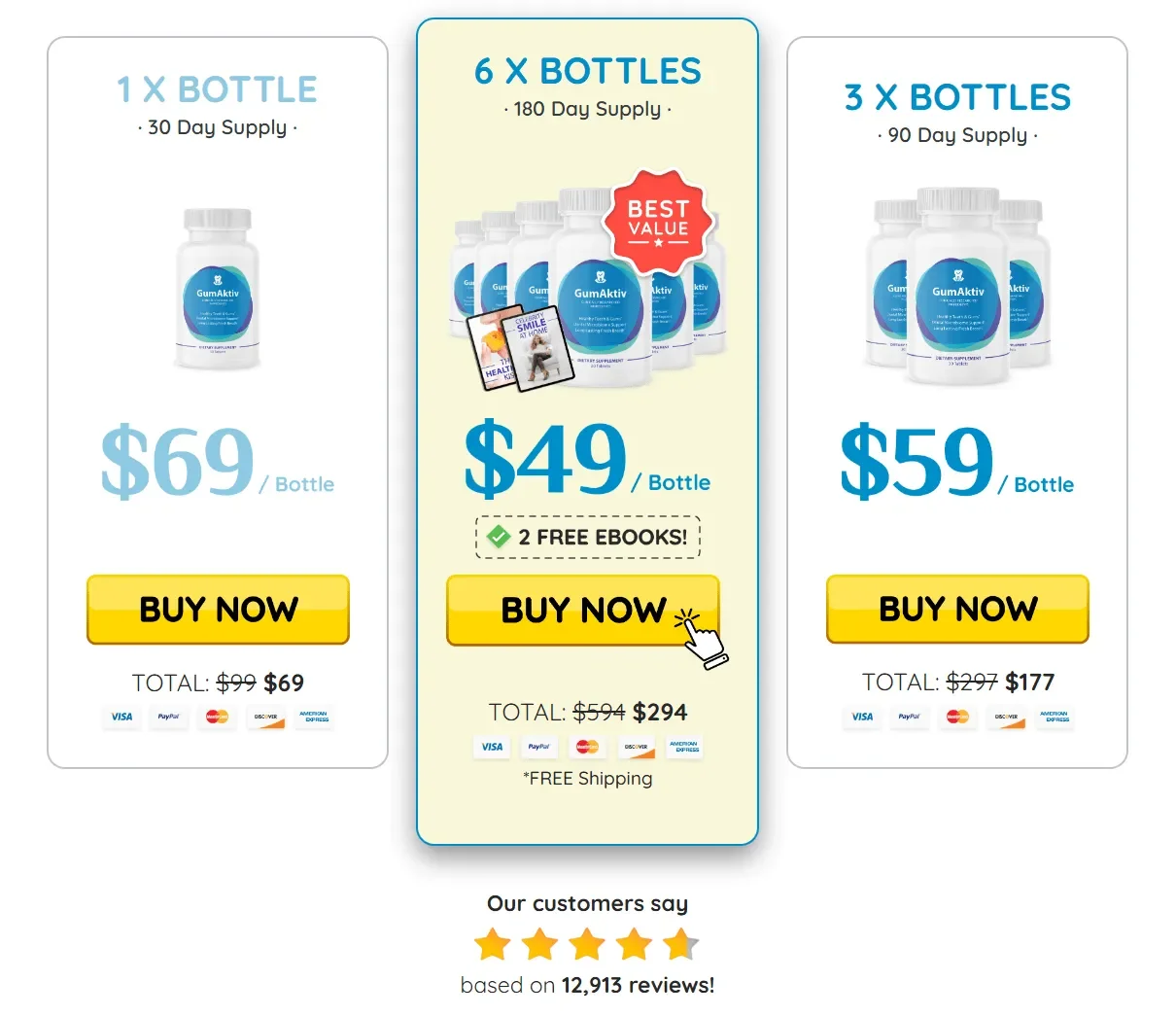 TheGumAktiv.com price